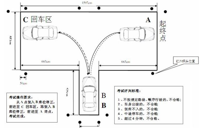 倒车入库倒不进如何解决