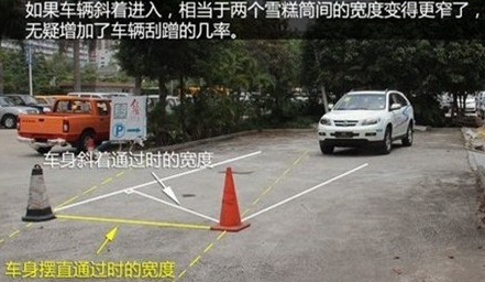 怎么分辨汽车宽度是不是通过