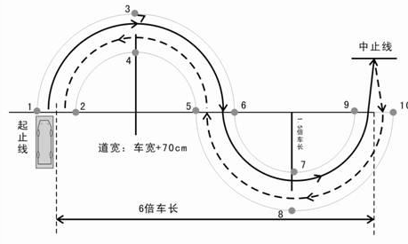 2014曲线行驶方法图形解析