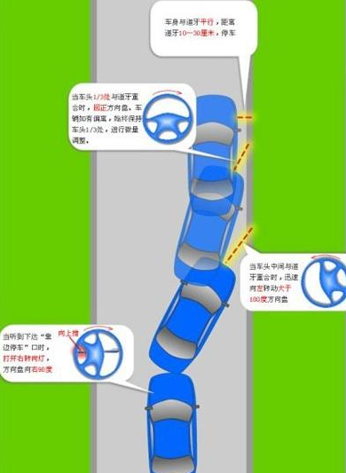 靠边停车30cm方法图形解析