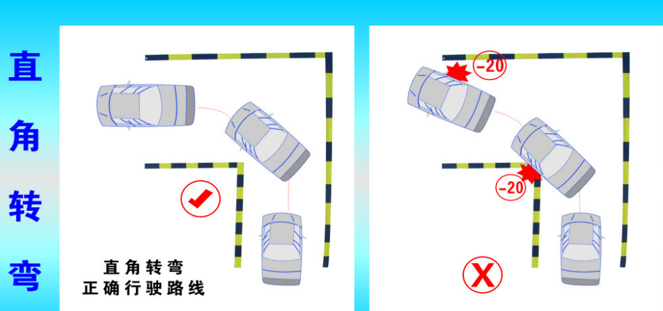 直角转弯的操作要点
