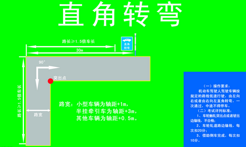 怎么样准确通过直角转弯