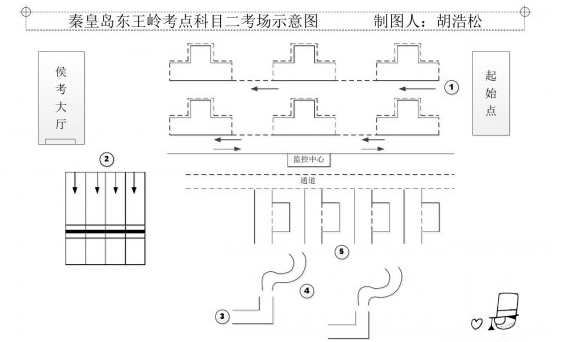 秦皇岛科目二考试攻略