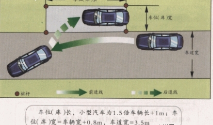 侧方停车难题分析