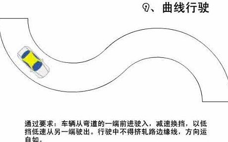 曲线行驶需要注意的地方