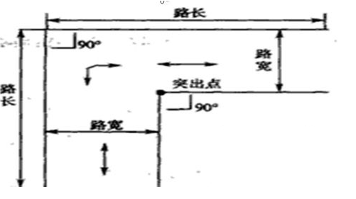 直角转弯尺寸说明