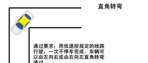 b2直角转弯方法