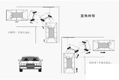 科目二直角转弯方法攻略