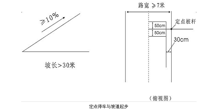 坡道起步办法有什么