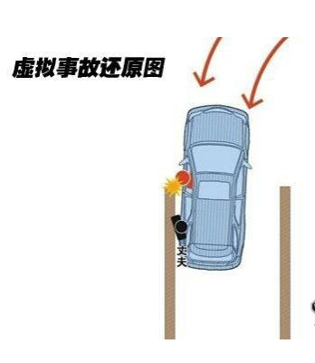 小白倒车入库需要注意的地方