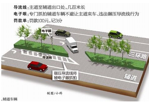 导流线标志是如何
