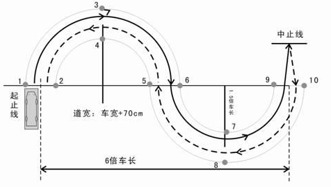 曲线行驶如何看点打方向