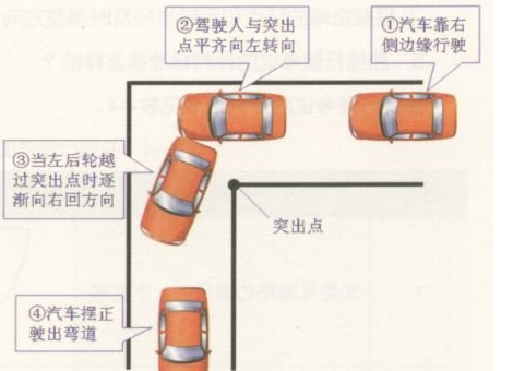 直角转弯的三种容易见到办法
