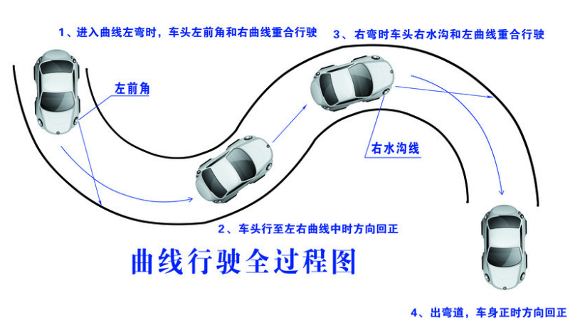 科目二曲线行驶怎么样通过