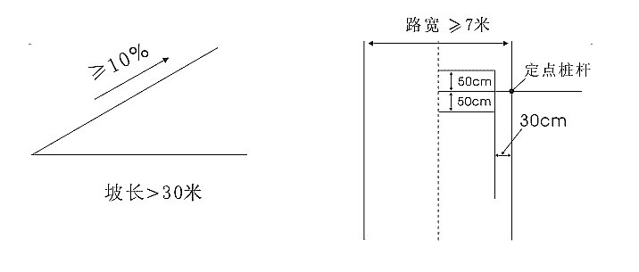 科目二坡道起步要素