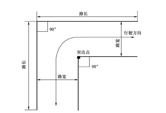 直角转弯什么时间打方向最好