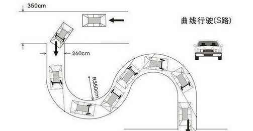 驾驶证科目二s路方法