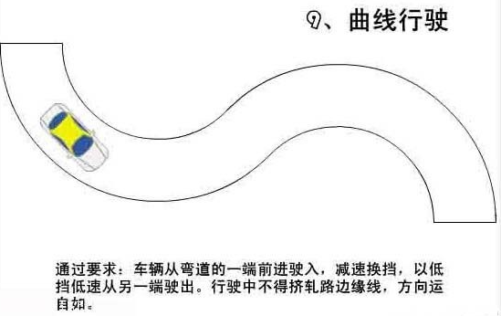 科目二s弯道图形解析