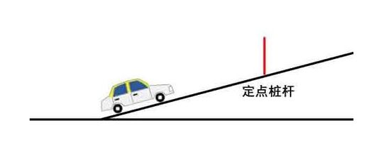 科目二坡道定点停车与起步解析