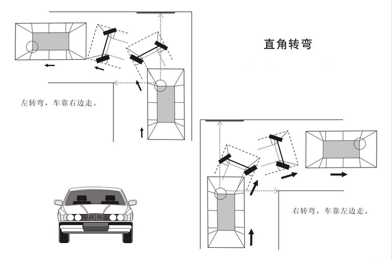 科目二直角转弯打方向方法