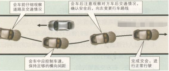 科目三路考会车扣分标准