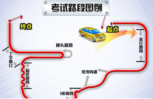 电子路考需要注意的地方