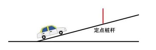 科目二坡道起步方法