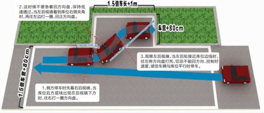 2014科目二侧方位停车方法图形解析