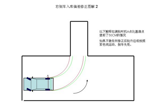 驾驶证考试科目二倒车入库难题分析