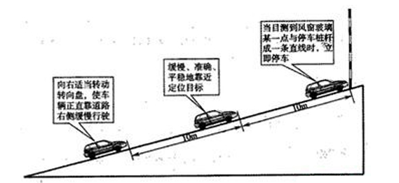 驾驶证考试科目二坡道起步和定点停车难题分析