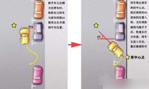 驾驶证考试科目二侧方停车难题分析