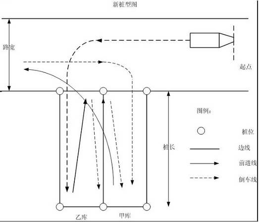 倒车入库怎么分辨方向是不是回正
