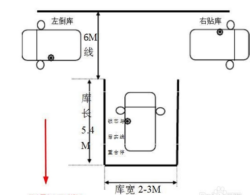 倒车入库如何打方向