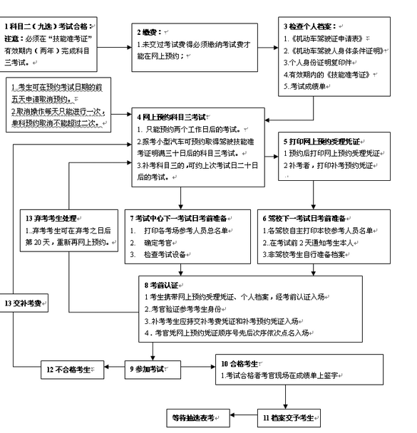 呼和浩特车管所在线预约需知