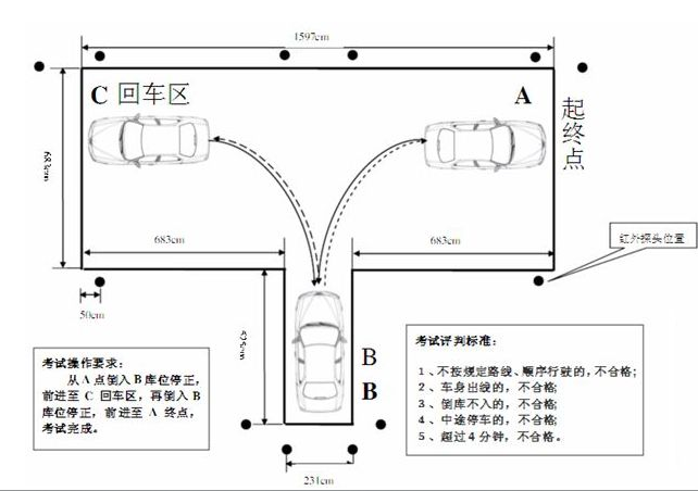 倒车入库难题剖析