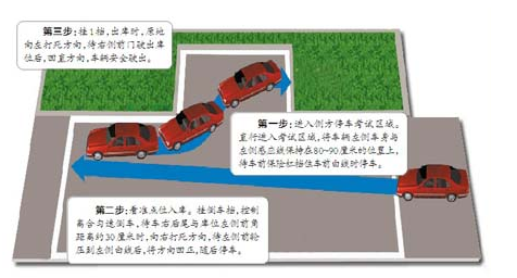 侧方停车如何控制好行车速度