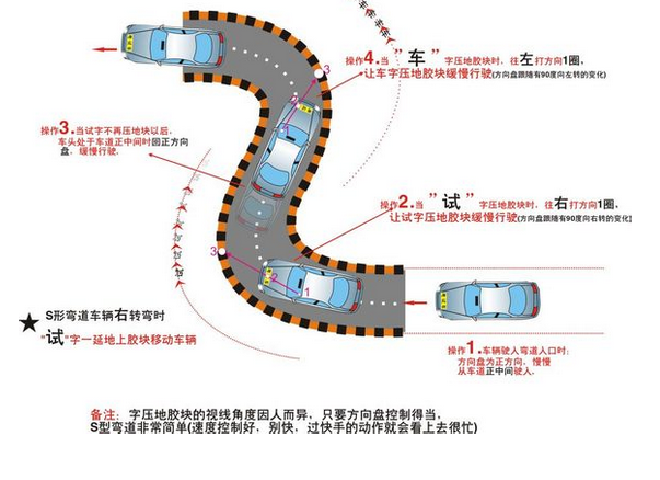 科目二过S弯道有那些技巧