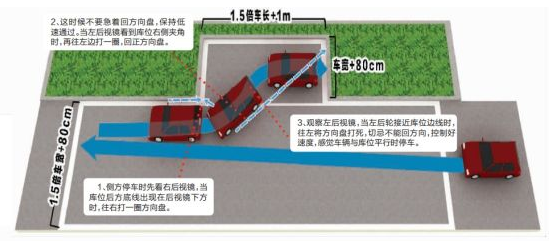 2014侧方位方法图形解析