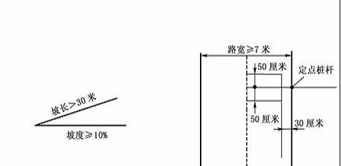 怎么样准确定点泊车