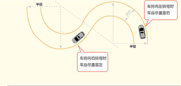 s弯曲线行驶方法图形解析
