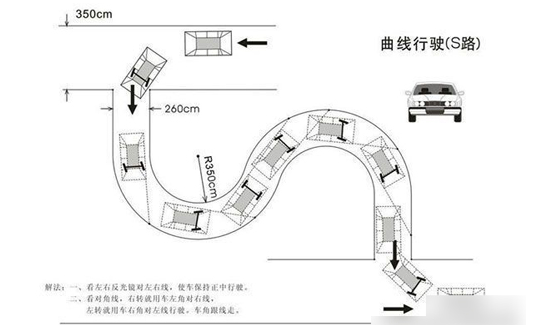 曲线行驶正确操作办法