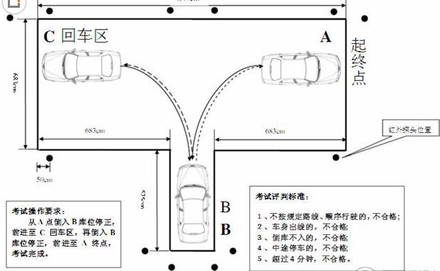 倒车入库怎么样控制行车速度