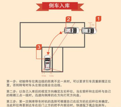科目二倒车入库口诀