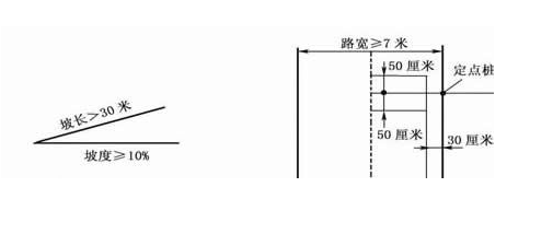 坡道定点停车点位确认
