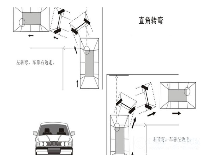c1直角转弯解析
