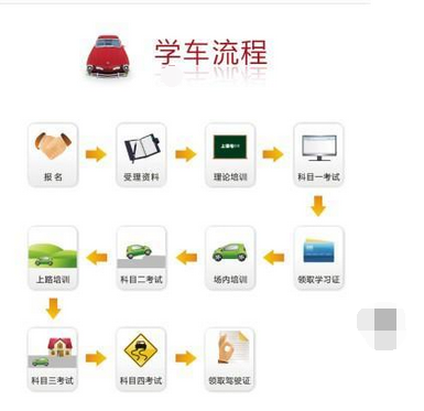 深圳学车要多久拿到驾驶证