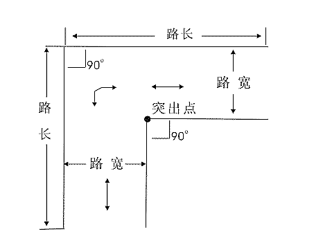 直角转弯方法口诀