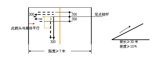上坡路定点停车与坡道起步方法图形解析