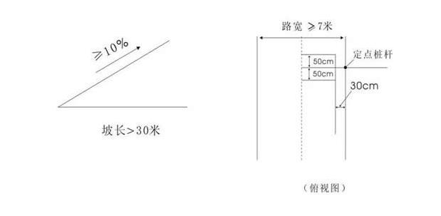 上坡路定点停车与坡道起步操作步骤