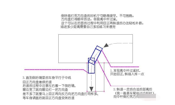 倒车入库如何判断方向